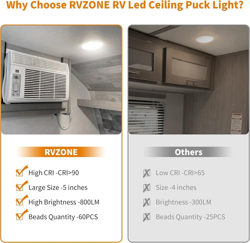 RVZONE RV Lights Interior, 5 Inch RV LED Ceiling Puck Light Dimmable 12 Volt LED Lights, 12V RV Puck Lights Led 4.5W Milky Frosted RV Ceiling Dome Light for Camper Van Trailer Boat - Image 4